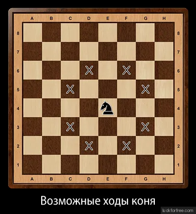 Правила игры в шахматы Фото 7 Правила игры в шахматы