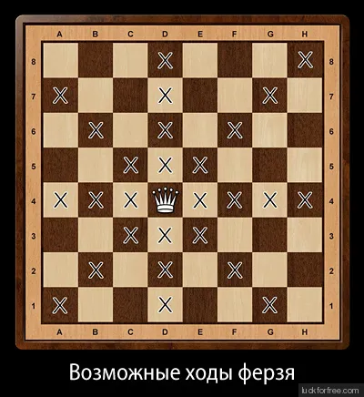 Правила игры в шахматы Фото 4 Правила игры в шахматы