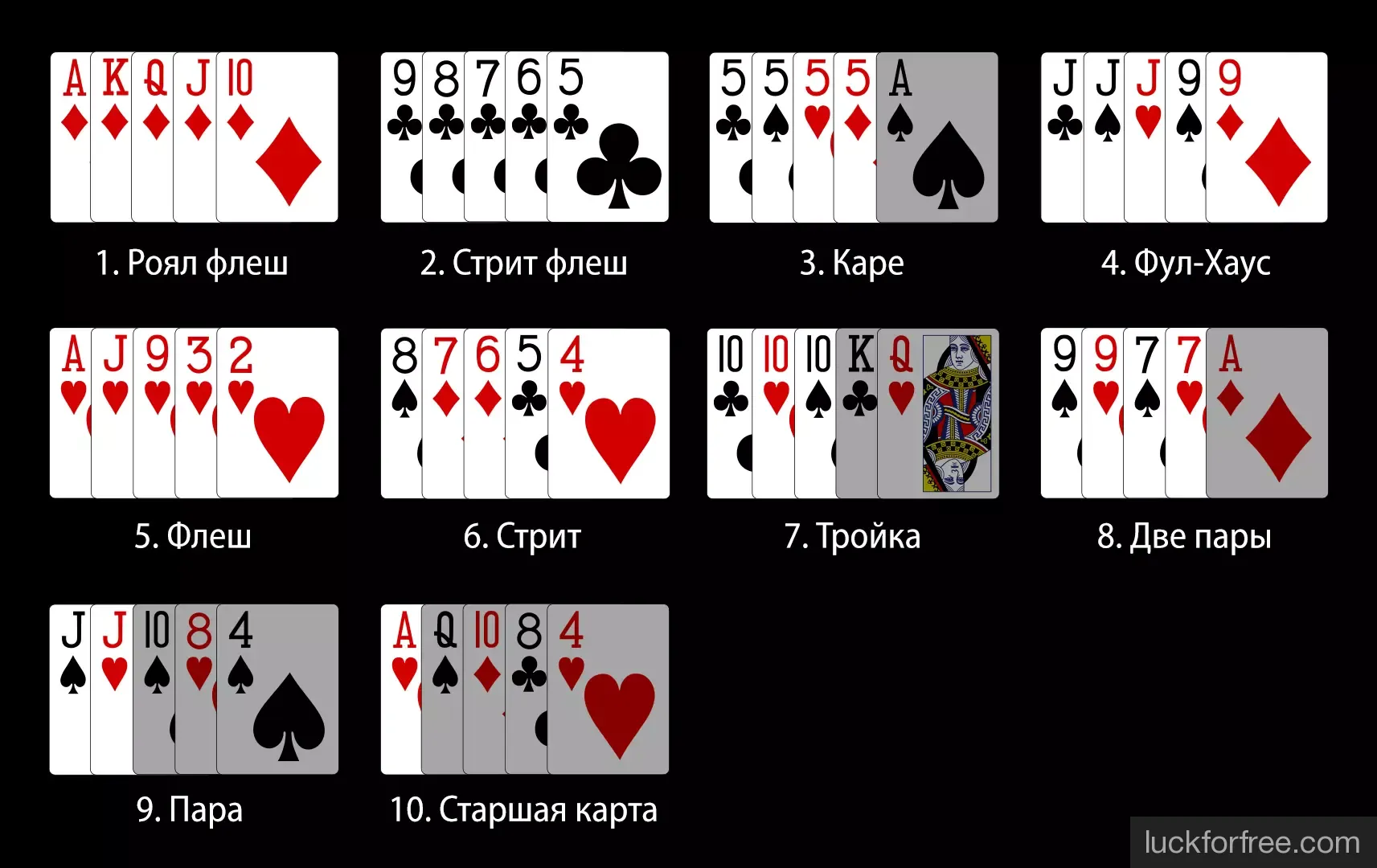 Покер 5 карт как играть лучшие стратегии лайв ставок на спорт