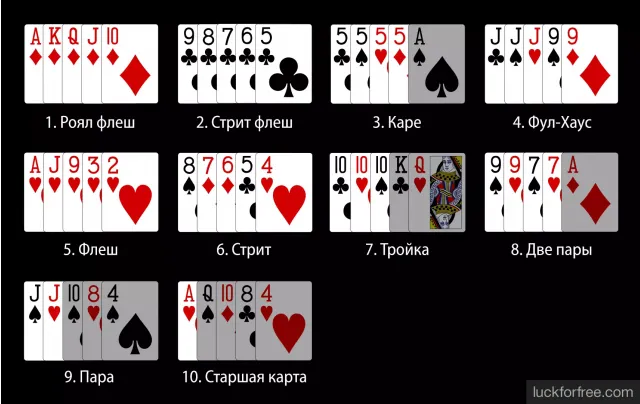 Покер комбинации